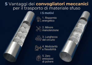 5 vantaggi dei convogliatori meccanici